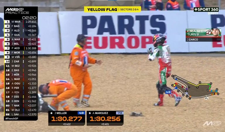 Moto GP | Les essais parfaits de Zarco gâchés par Quartararo Moto GP | Les essais parfaits de Zarco gâchés par Quartararo