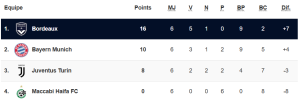 Bordeaux ligue des champions 2009-2010